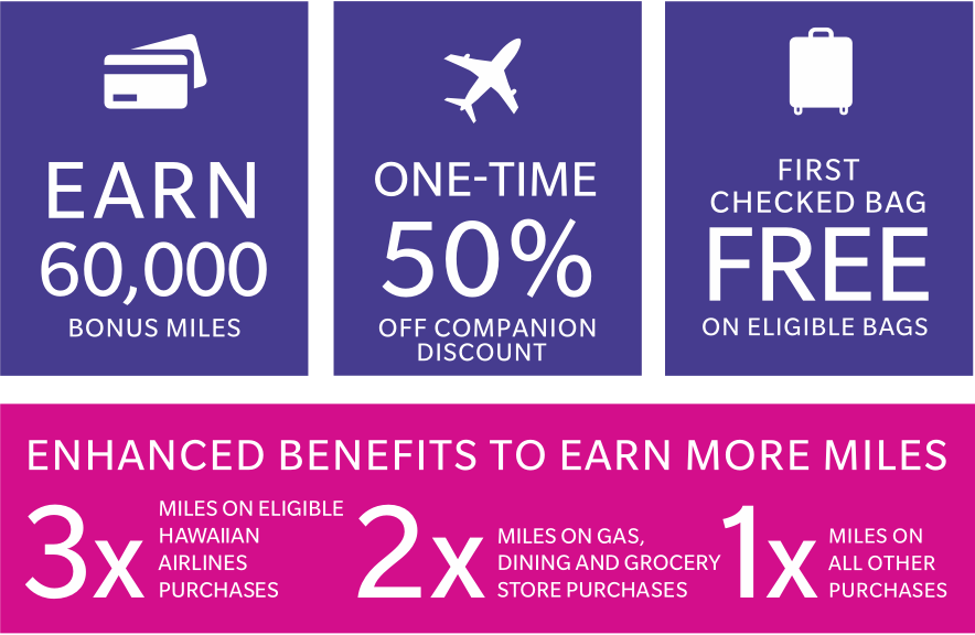 Card Benefits